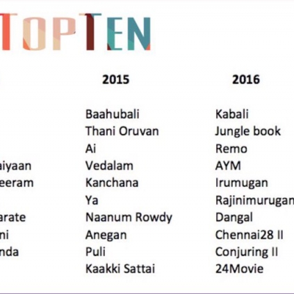 Vettri Theater's top 10 films from 2012 to 2016